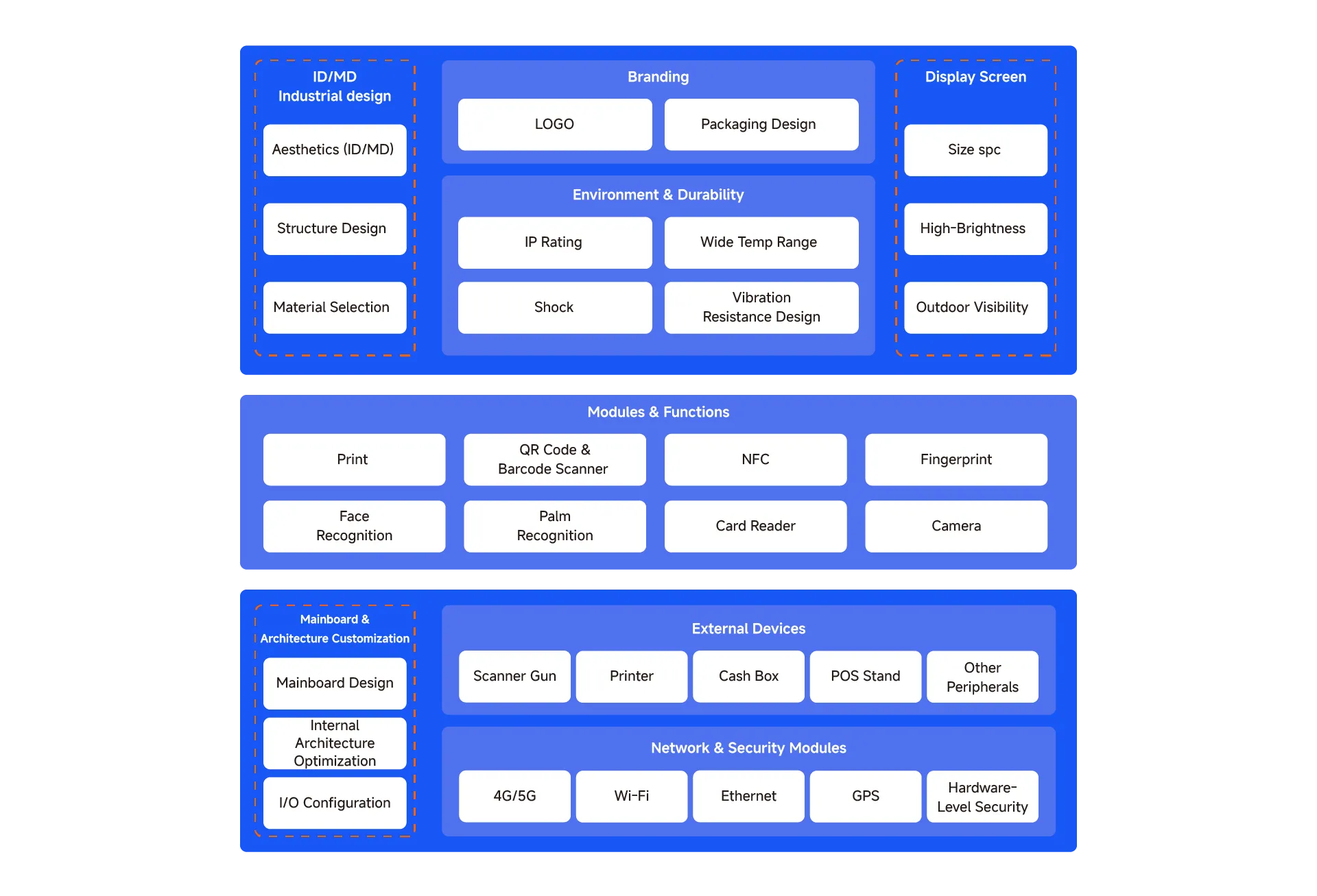 SUNTEK-Hardware-customization
