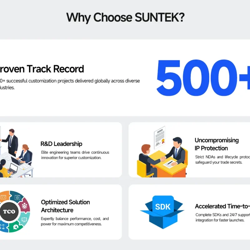 SUNTEK ODM Solution