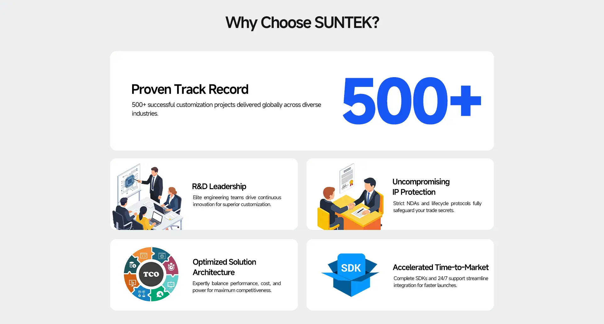 SUNTEK ODM Solution