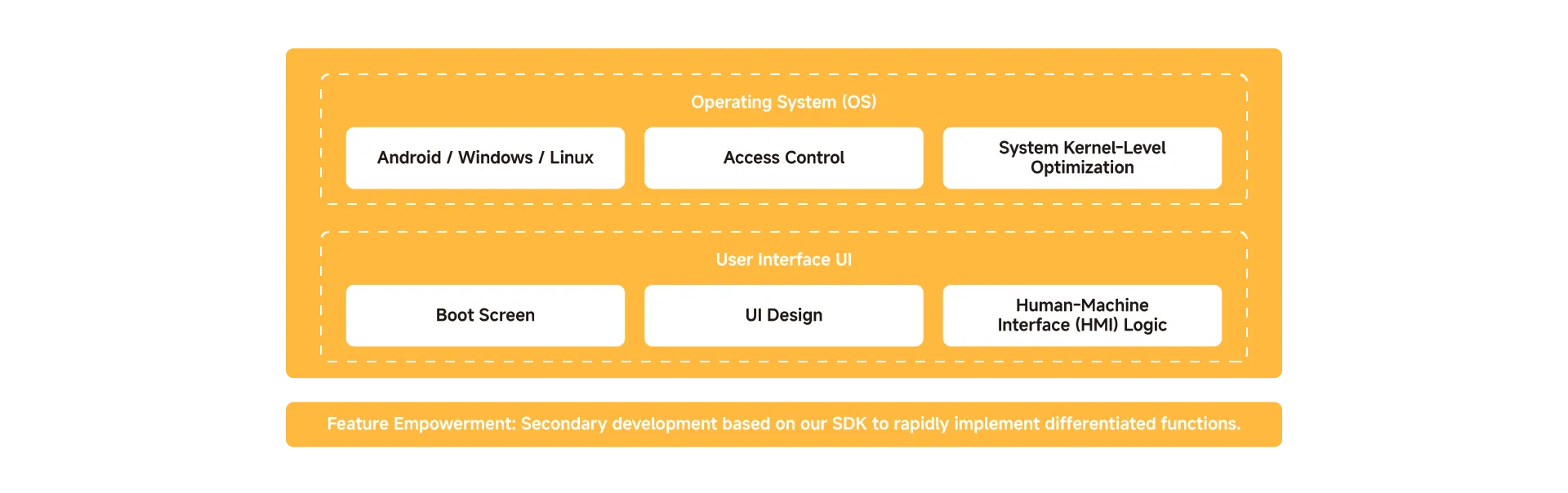 SUNTEK Software Customization