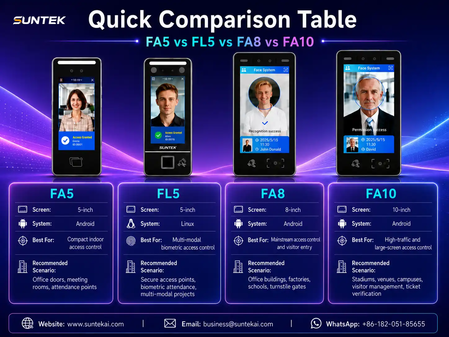 Quick comparison table of SUNTEK FA5 FL5 FA8 and FA10 facial recognition terminals