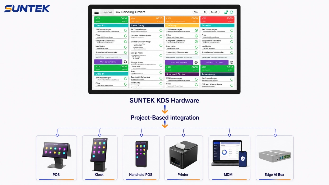 SUNTEK KDS Hardware project-based integration with POS kiosk handheld POS printer MDM and AI Box expansion