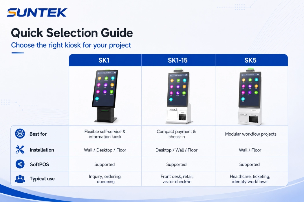 SUNTEK SK1 SK1-15 and SK5 quick selection guide comparing installation type SoftPOS support and typical self-service kiosk use cases