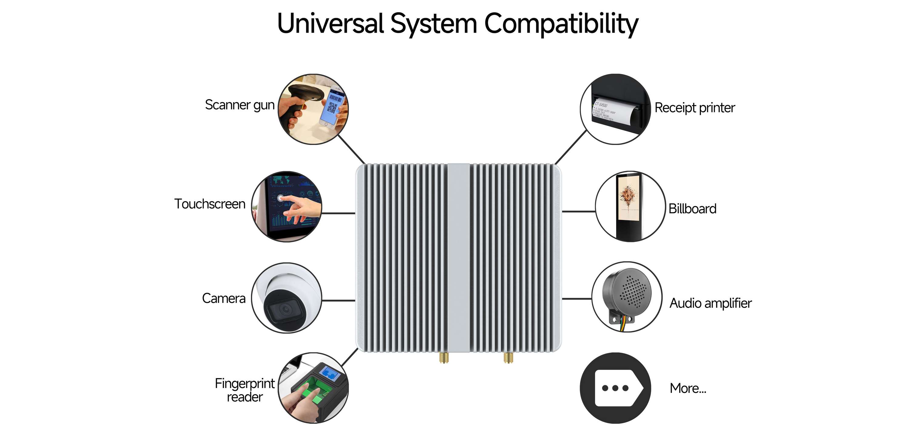 SUNTEK Smart IoT Gateway SA6